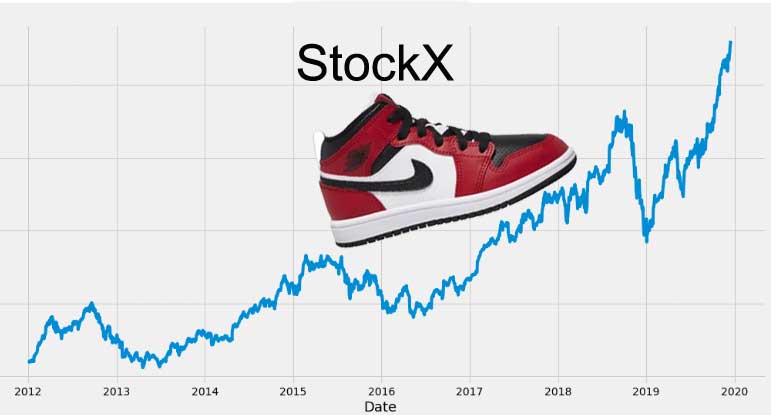 Stockx Reviews